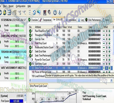 تحميل Hard Disk Sentinel Pro 6.30.5