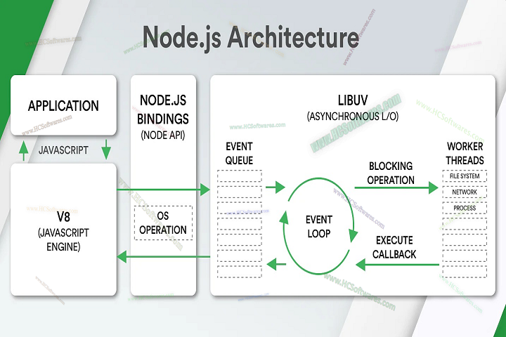 Node.js 25.2.0 لإنشاء بيئة تطوير قوية للويب Node.js 25.2.0 لإنشاء بيئة تطوير قوية للويب