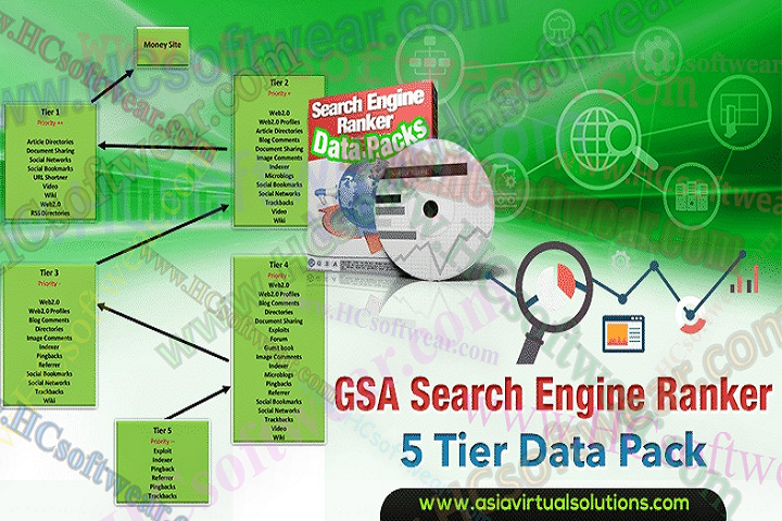 GSA Search Engine Ranker 18.59 باك لينك تلقائي لتحسين السيو GSA Search Engine Ranker 18.59 باك لينك تلقائي لتحسين السيو