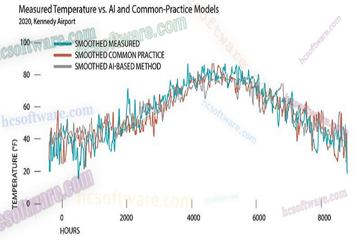 Download Climate Prediction AI 2025 Free Download