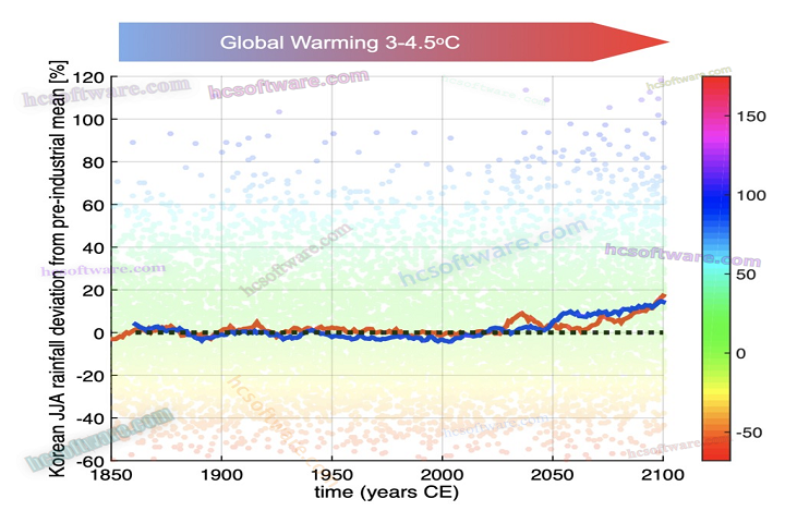 Download Climate Prediction AI 2025 Free Download Analysic Tools