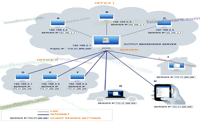 Output Messenger Server 2025