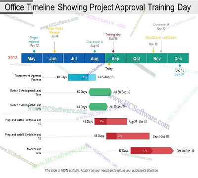 مراجعة Office Timeline 13.06.00.00