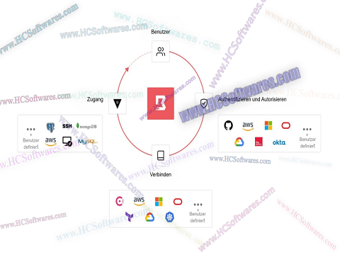  HashiCorp Boundary Consul متطلبات التشغيل