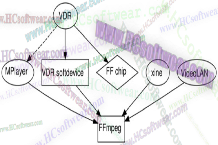 FFmpeg 8.1.1أقوى أداة لتحويل ومعالجة الفيديو والصوت